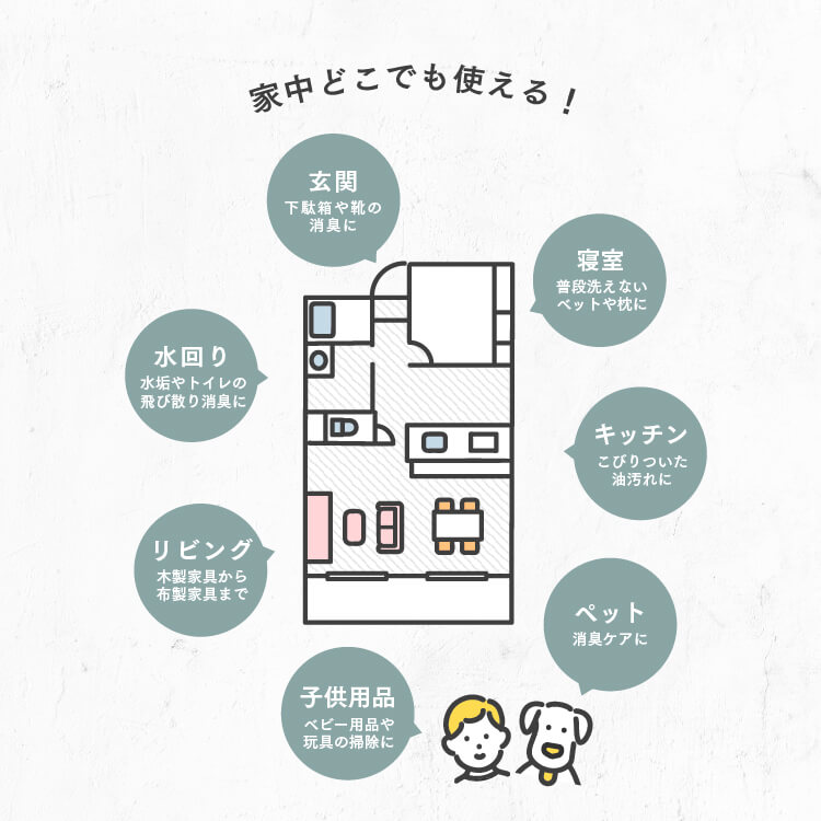 ボタニカルマルチクリーナー　天然洗浄成分でおうち丸ごとスッキリ