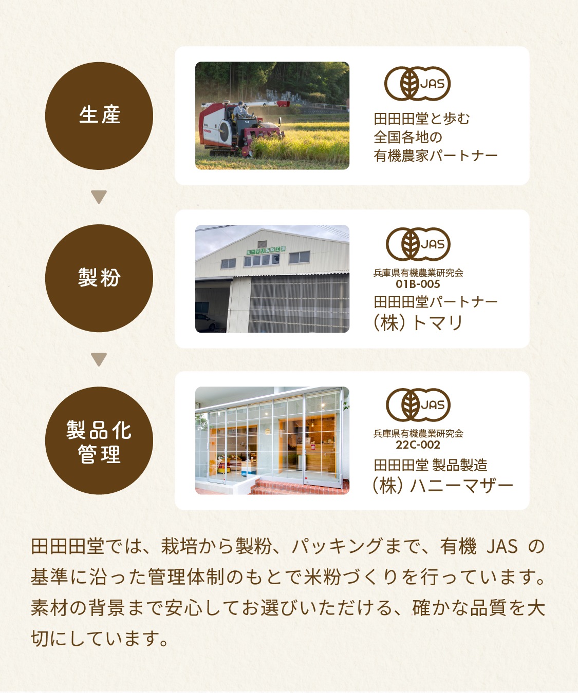 【はせさんコラボ企画】田田田堂　有機米粉「ミズホチカラ」（大容量/1kg）★★限定米粉レシピ動画プレゼント★★