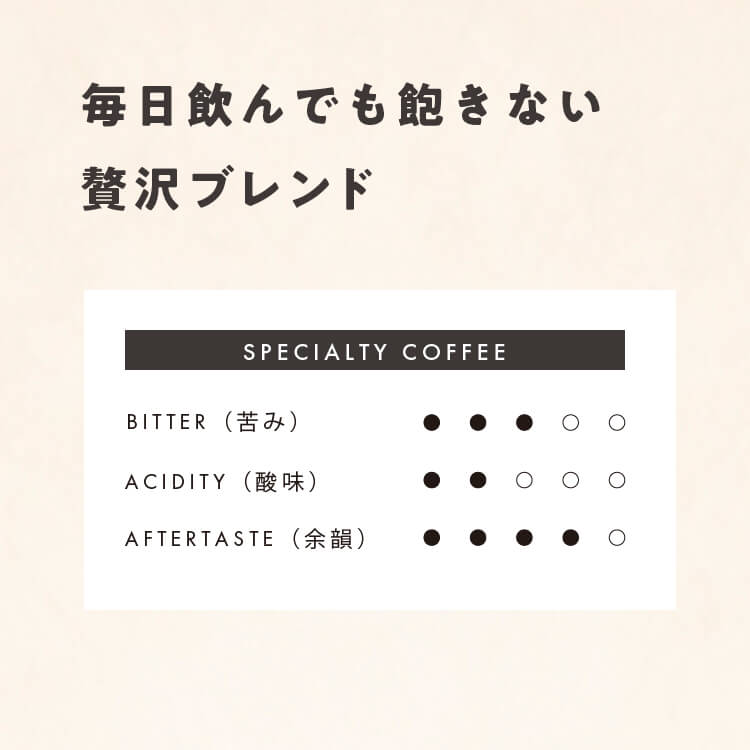 ドリップバッグ コーヒー 【５個入】 【ゆうメールで送料無料】