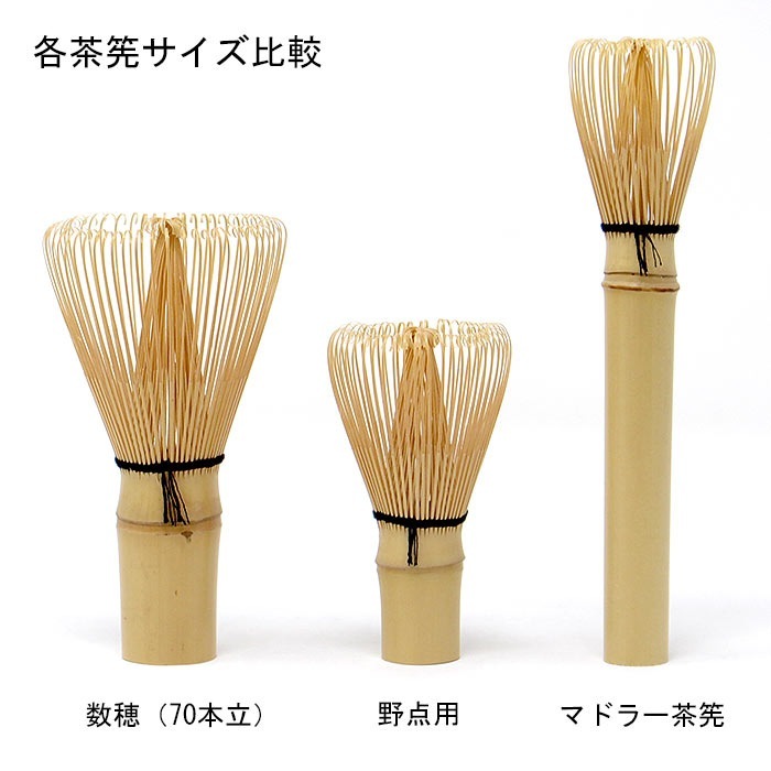 ƻ   䦥ޥɥ顼M-1529