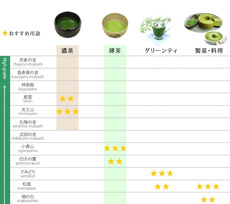 山政小山園 抹茶 四方の薫 150g 缶入り 【返品交換不可】