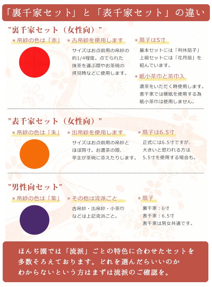 茶道 入門セット 裏千家 入門 おすすめ 6点セット 古袱紗 茶道具