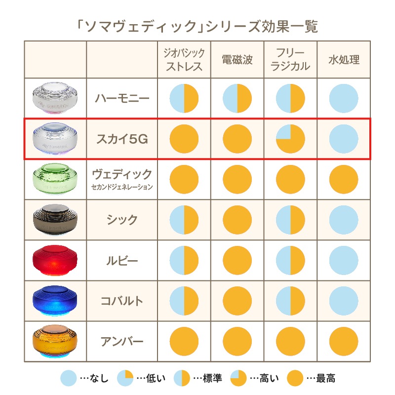 ソマヴェディック「スカイ5G」 ソマヴェディック スカイ5G ソマヴェ