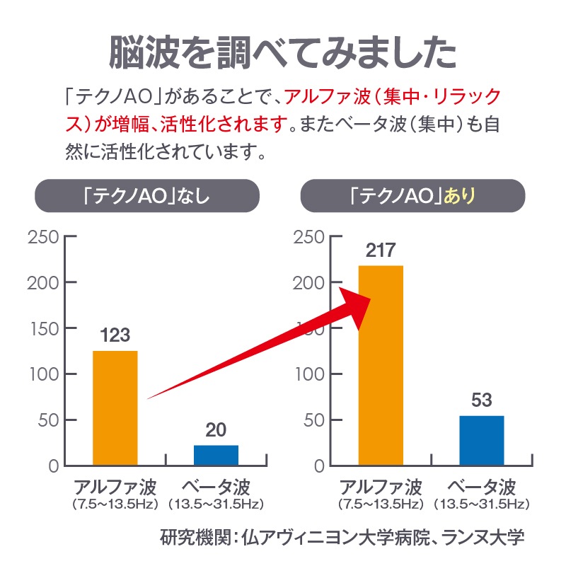 ���ƥ���AO�����̲����ѡ�PC16��