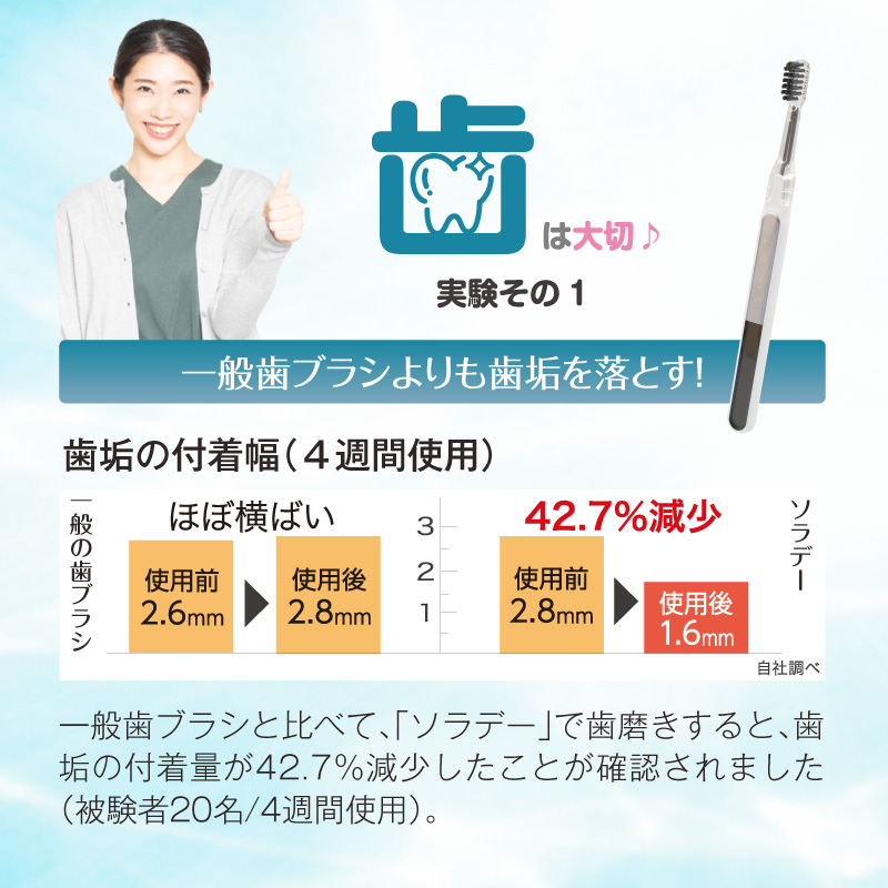 ������ǡ�5