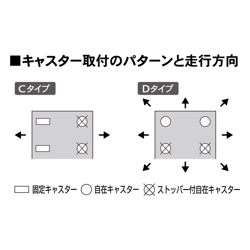 ロールボックス 500L型Dタイプ 自在×4 (内ストッパー付き×2)