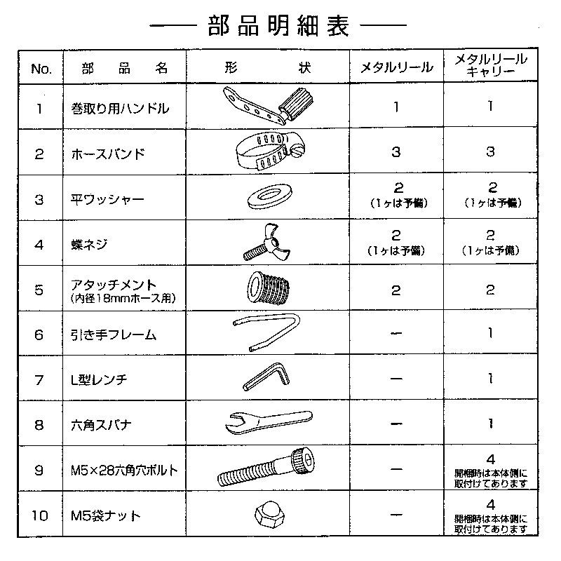 金象 メタルリール Mタイプ