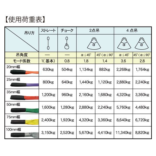 フリーク 65321 FREAK CEベルトスリングE型 使用荷重2400kg 幅75mm 長さ4m 吊具