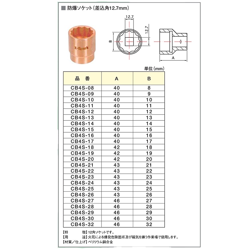 HAMACO ハマコSS 防爆ソケット(差込角12.7mm)CB4S-28