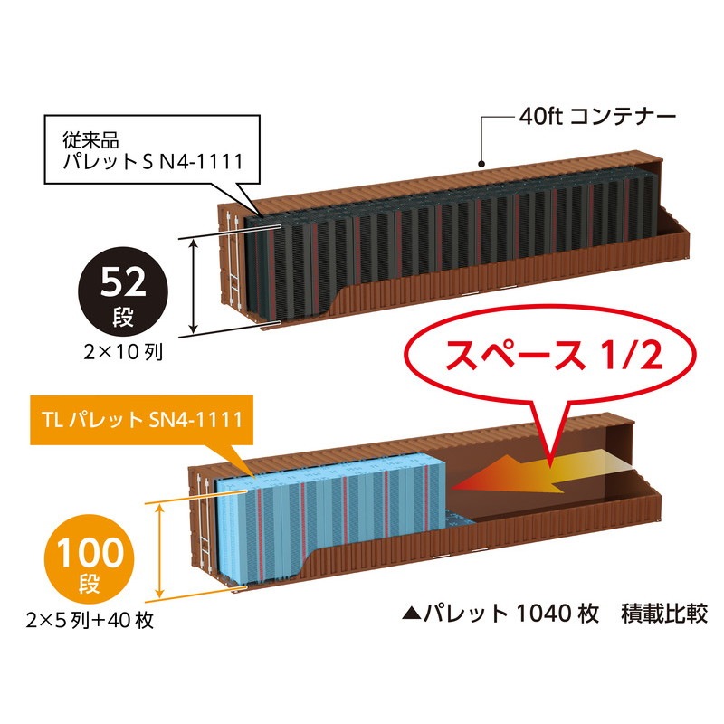 三甲 サンコー プラスチックTLパレット SN4-1111 ライトブルー