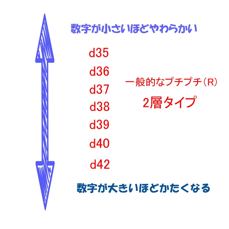川上産業 プチプチ(R) d37 幅1200mm×巻42m 原反 (ロール) 1本