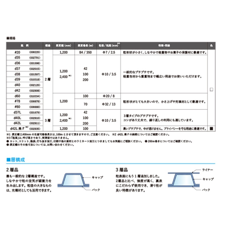 川上産業 プチプチ(R) d37 幅1200mm×巻42m 原反 (ロール) 1本
