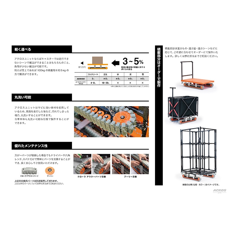 ヤザキ 矢崎化工 ACROS アクロス AXN-450L オレンジ