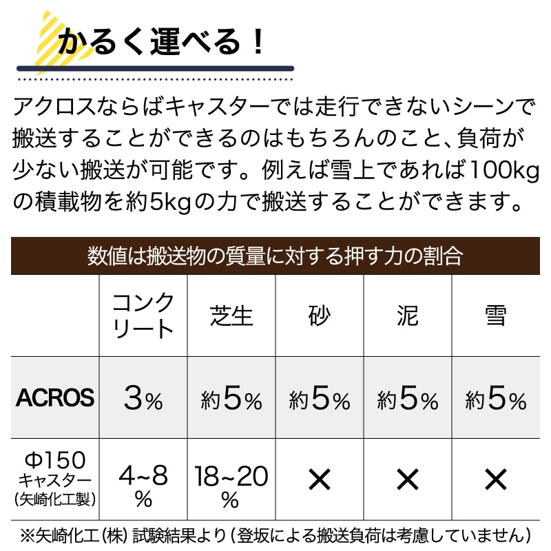 ヤザキ 矢崎化工 ACROS アクロス AXN-600 オレンジ ｜金象印の公式通販