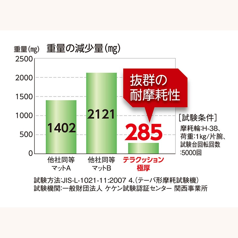 テラモト テラクッション 極厚 グレー 450×600mm 
