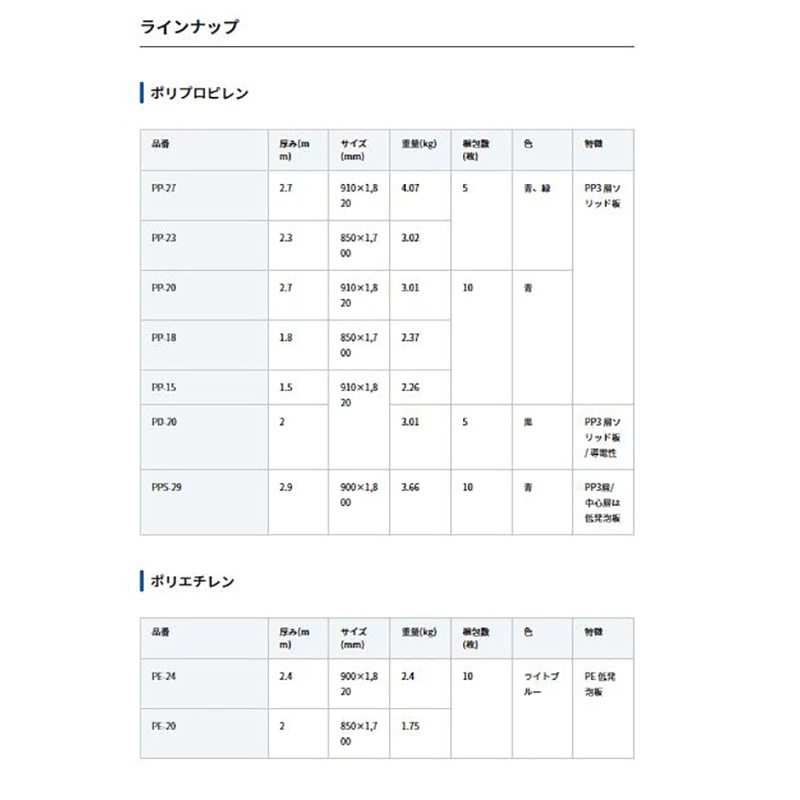 第一大宮 養生くん PP-23 厚み2.3mm 幅850×長さ1700mm 青色 10枚組