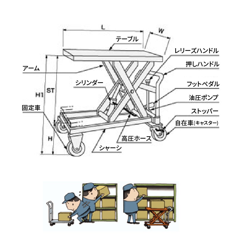 東正車輛 ゴールドリフター GLH-1000M スタンダード
