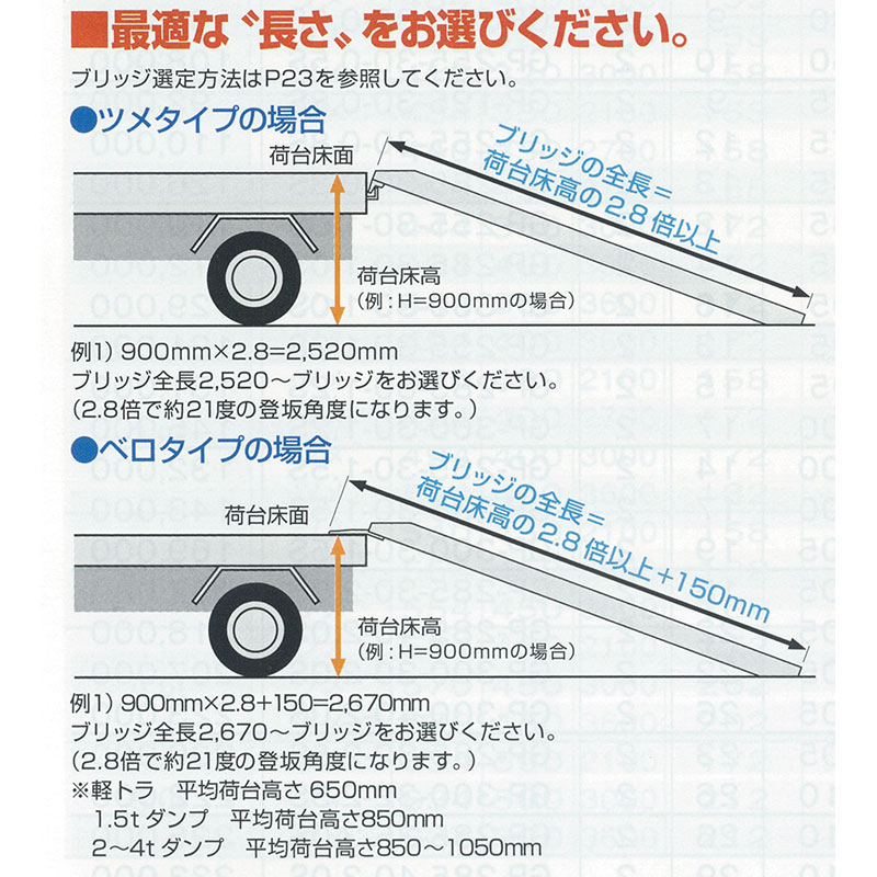 昭和ブリッジ 管理機用アルミブリッジ SHA-180-50-0.3 フック形状:ツメ (300kg/1本)
