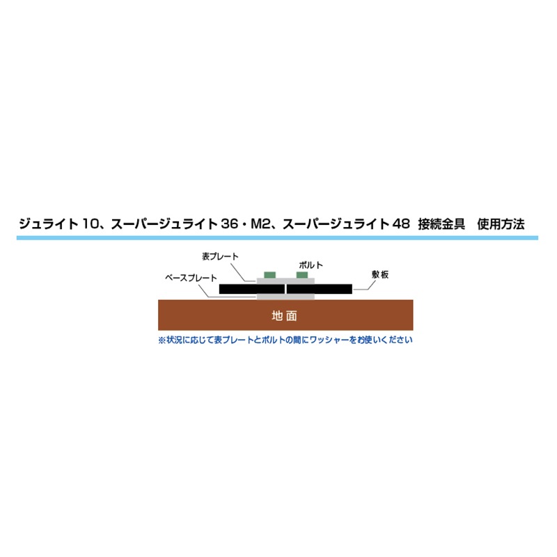 京葉興業 敷板 接続金具48-W