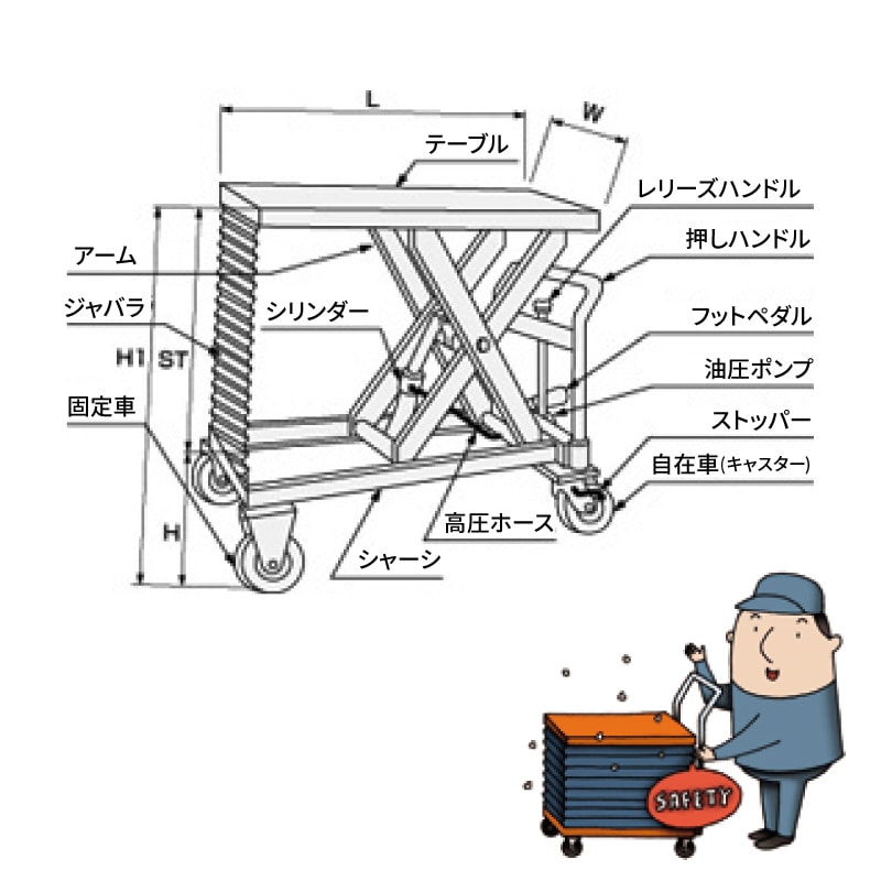 東正車輛 ゴールドリフター GLH-500LJ ジャバラ付き