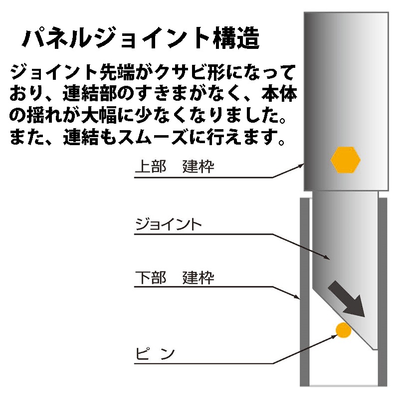 ピカ パイプ製足場 ハッスルタワー ATL-3WB 