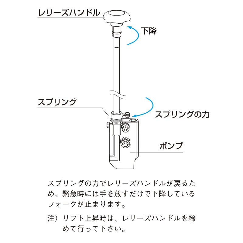 東正車輛 ゴールドリフター GLH-600-90L 低床式