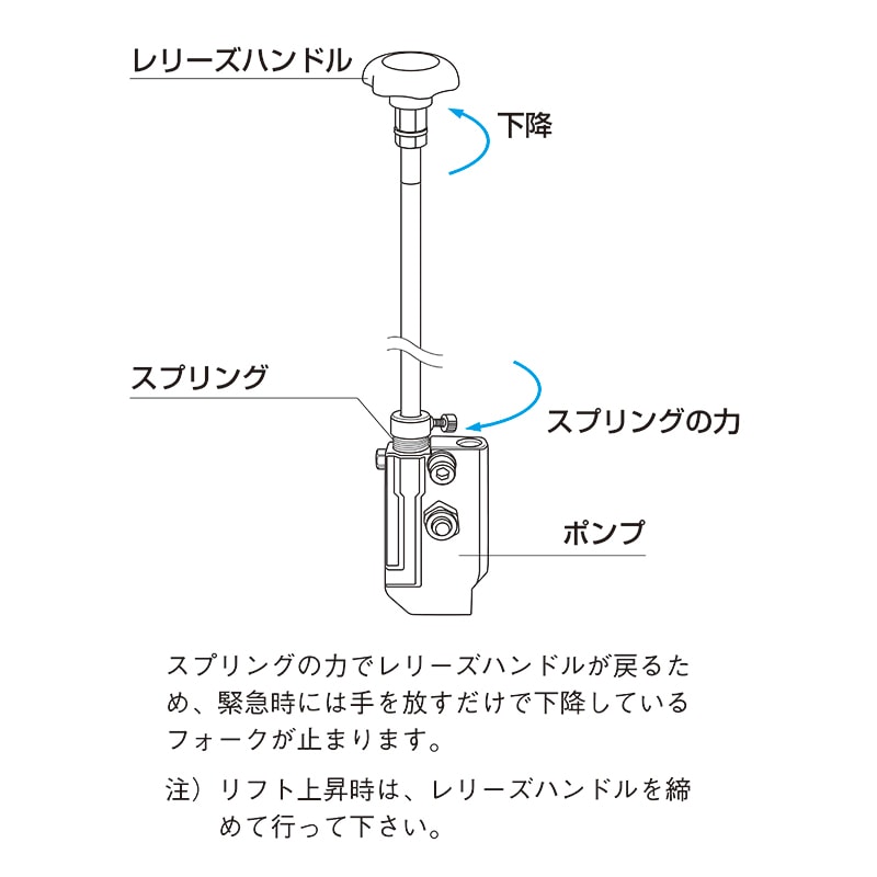 東正車輛 ゴールドリフター GLF-H200-15 マスト式フォークタイプ