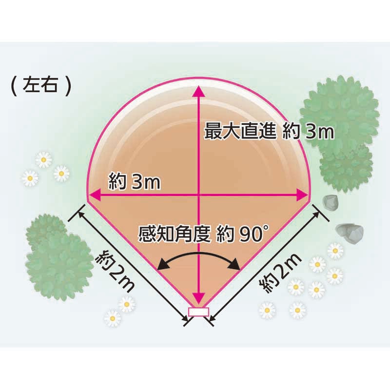 ユタカメイク 超音波式ノラネコ被害軽減器 ガーデンバリア スポット