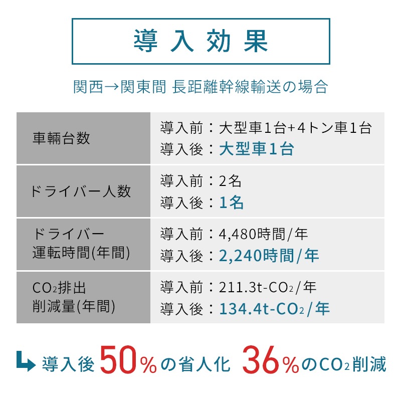 ナンカイ滋賀 フォールドデッキ 2150-L