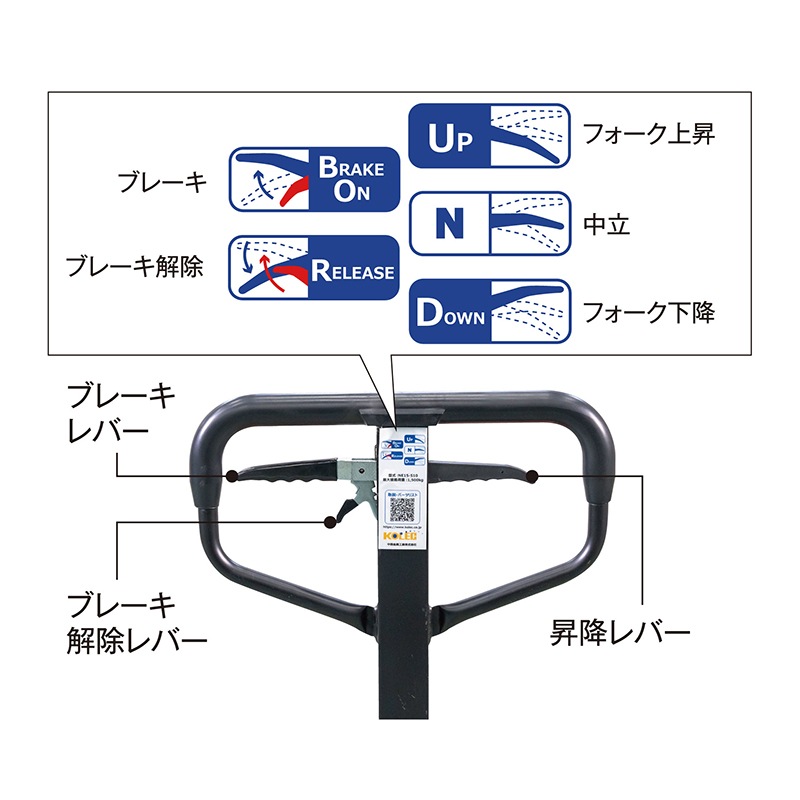 中西金属工業 NKC ハンドパレットトラック NE15-58