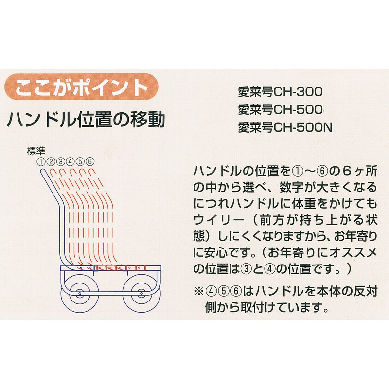 ハラックス 愛菜号 アルミ製ハウスカー コンテナ1個用 CH-300 ノーパンクタイヤ