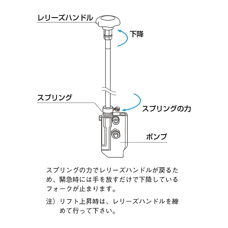 東正車輛 ゴールドリフター 油圧・脚踏式 台車式スタンダード GLH-500M