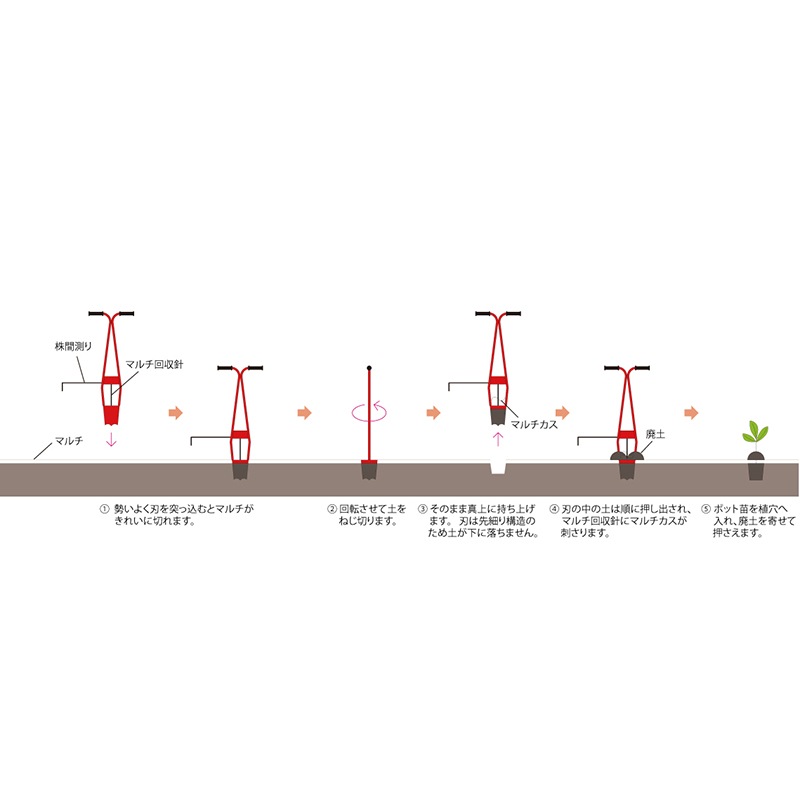 サンエー ホーラー H75D