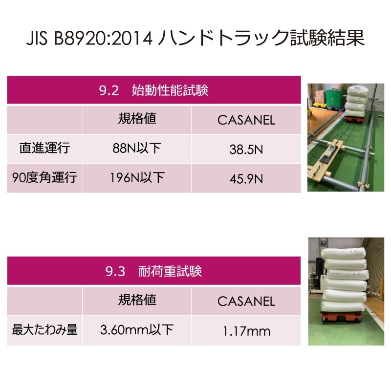マルイチエクソム CASANEL カサネル 平台車 4560