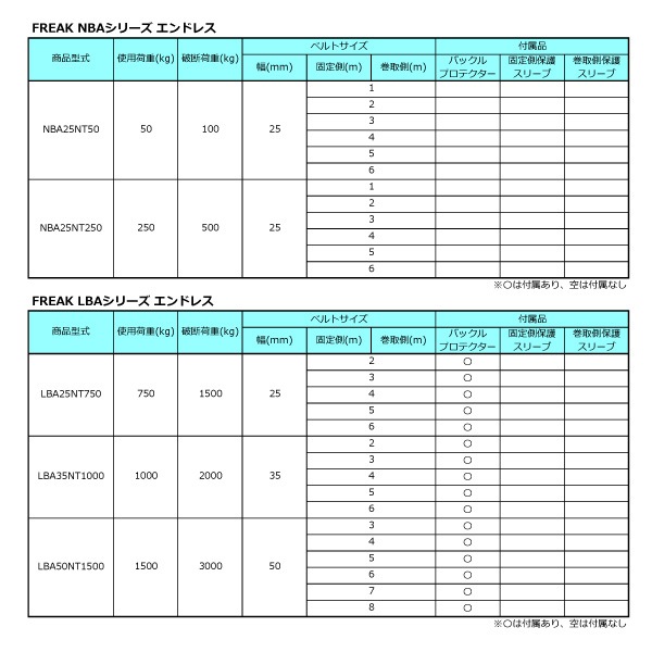 フリーク 75046 FREAK ラッシングベルト青 エンドレス0.75ton 幅25mm×長さ5m 荷締機