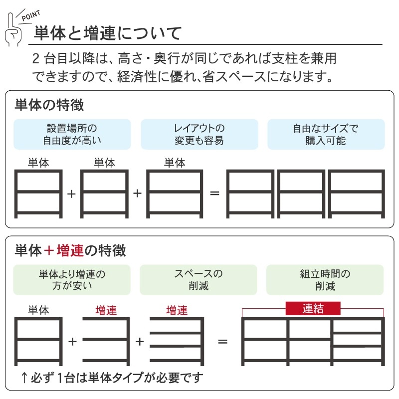 スチールラック 業務用 高さ210 幅180 奥行62cm 天地 6段 単体 中量 AMBH型 耐荷重 500kg/段 収納棚 棚 スチール棚 ラック 日本製 アサカ ホワイト グレー 大型収納 店舗 倉庫 整理棚 事務所 物品棚 バックヤード 強力 組立ラック
