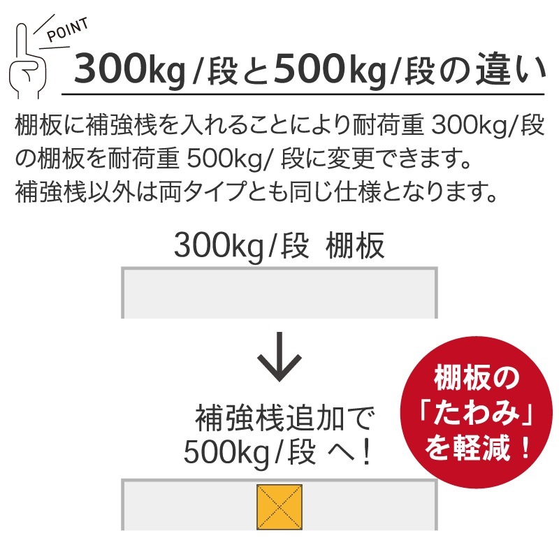 スチールラック 業務用 高さ120 幅120 奥行48cm 天地 3段 単体 中量 AMBH型 耐荷重 500kg/段 収納棚 棚 スチール棚 ラック 日本製 アサカ ホワイト グレー 大型収納 店舗 倉庫 整理棚 事務所 物品棚 バックヤード 強力 組立ラック