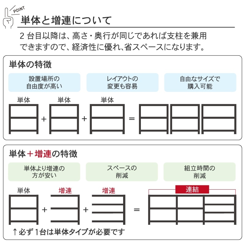 スチールラック 業務用 高さ210 幅150 奥行62cm 天地 6段 増連 中量 AMBH型 耐荷重 500kg/段 収納棚 棚 スチール棚 ラック 日本製 アサカ ホワイト グレー 大型収納 店舗 倉庫 整理棚 事務所 物品棚 バックヤード 強力 組立ラック