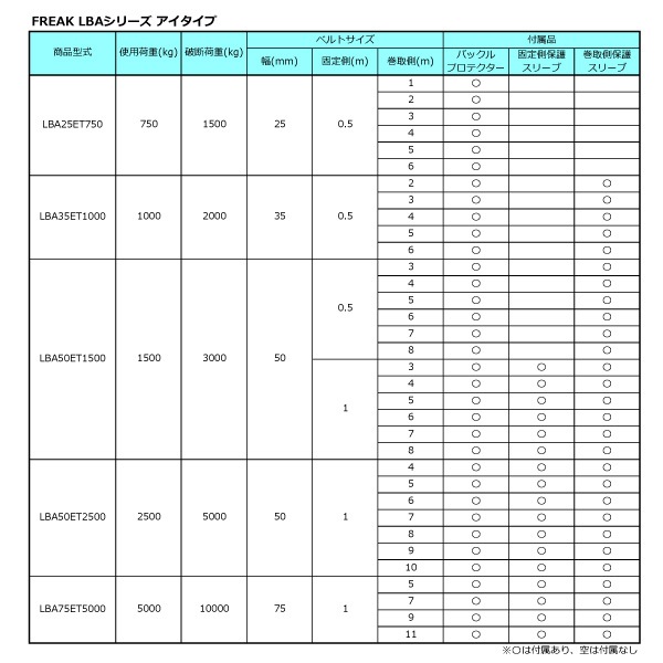 フリーク 75103 FREAK ラッシングベルト青 アイ0.75ton 幅25mm×長さ0.5+1m 荷締機