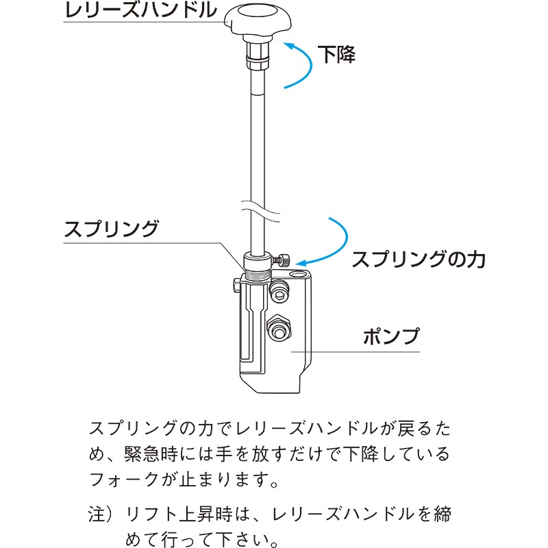 東正車輌 ゴールドリフター スタンダード GLH-350W