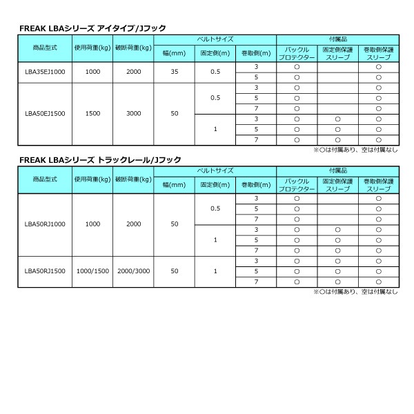 フリーク 75809 FREAK ラッシングベルト青 レール/Jフック1ton 幅50mm×長さ1+5m 荷締機
