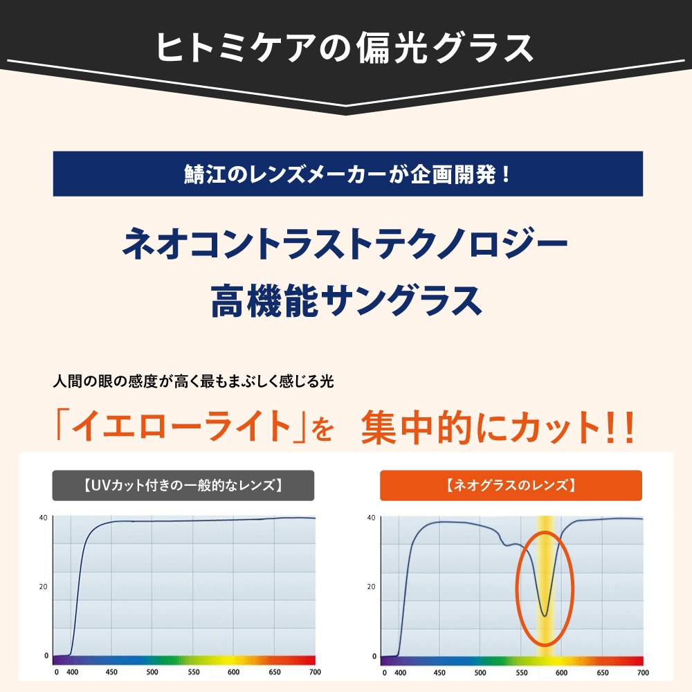 スポーツサングラス ネオコントラスト×偏光レンズ | ネオコントラスト