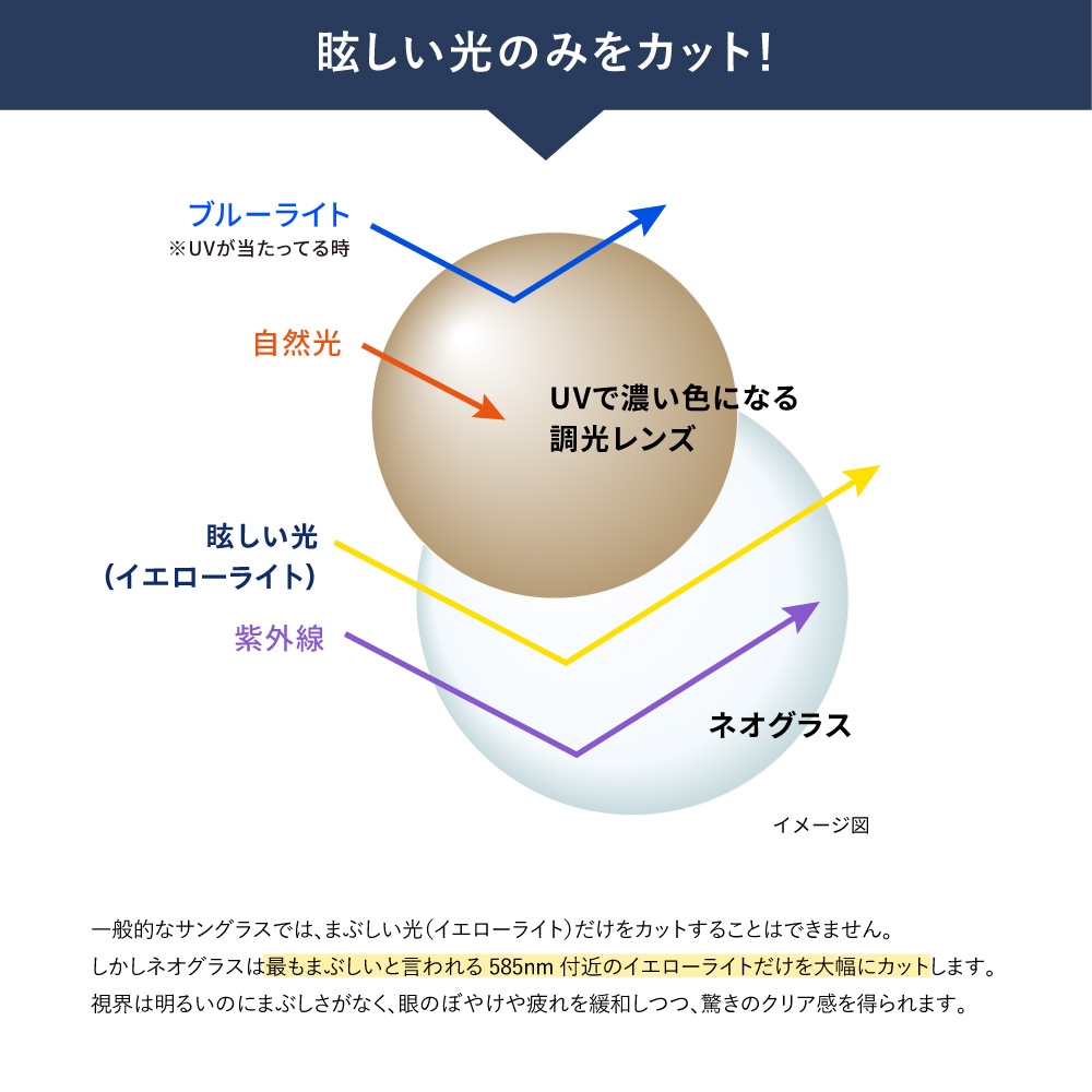 調光 ネオコントラスト オーバーグラス