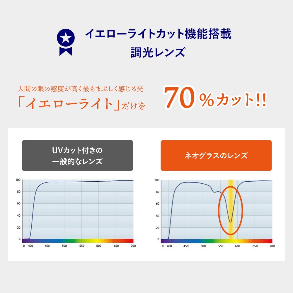調光 ネオコントラスト オーバーグラス