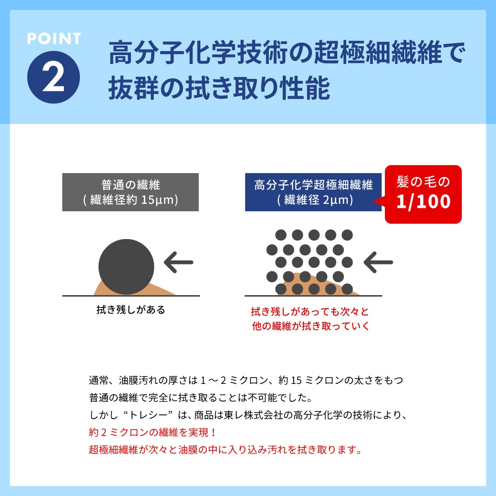 トレシーZ 厚手 19cm角 眼鏡拭き マイクロファイバー クロス | 眼鏡