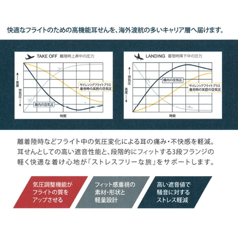 （4975749202250)耳栓 飛行機用 サイレンシア フライトプラス 携帯ケース付き 気圧の変化 空気圧 頭痛 遮音値24dB 鼓膜 トラベル 海外 旅行 SILENCIA FLIGHT PLUS 21-0141