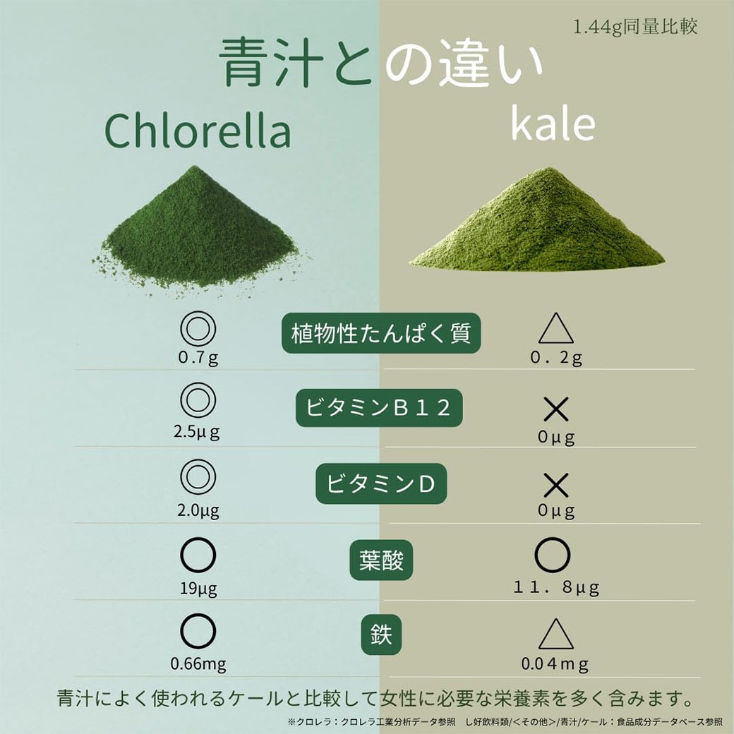 【送料込】「KAKERU MIDORI（かけるみどり）」1袋（20食分）～❝腸活サポート❞葉緑素×食物繊維×60種類以上の栄養素！