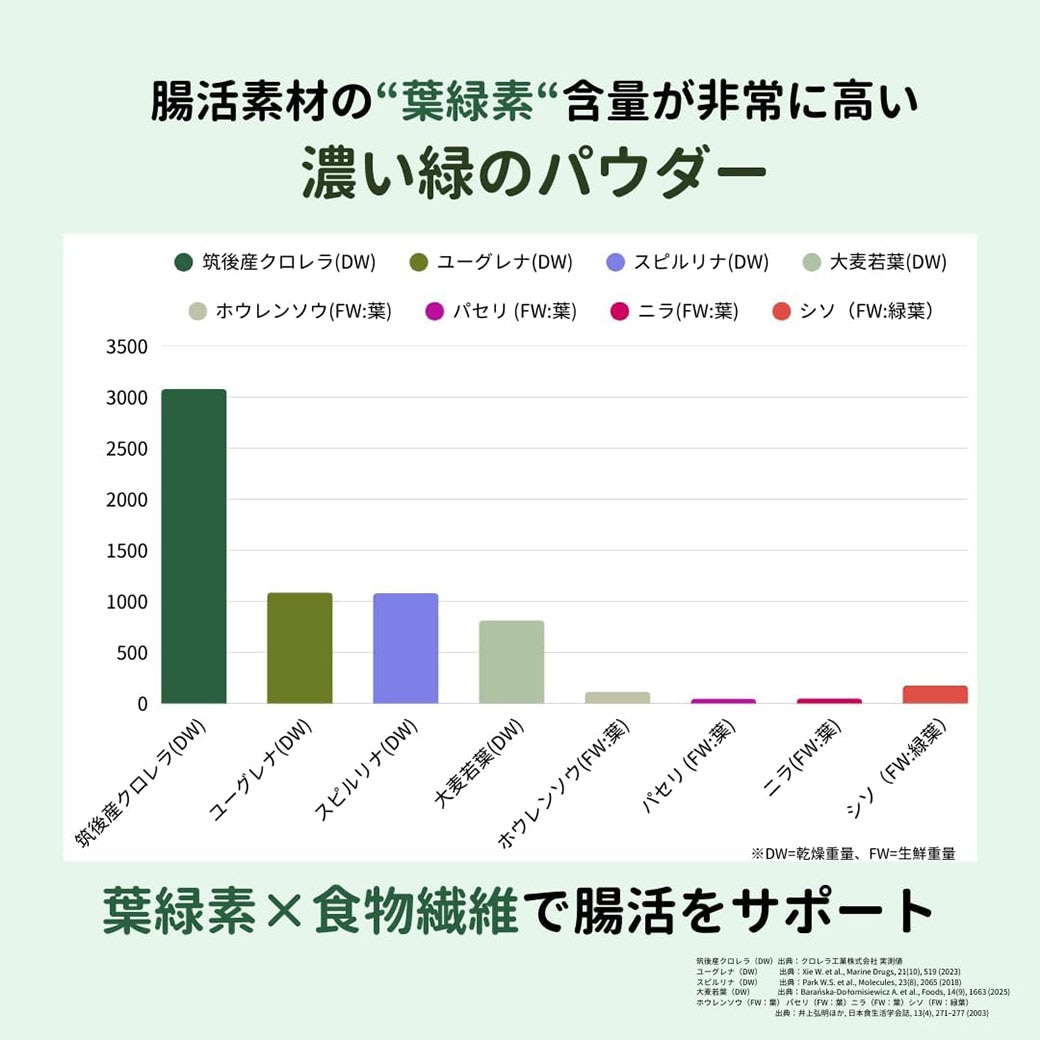 【送料込】「KAKERU MIDORI（かけるみどり）」1袋（20食分）～❝腸活サポート❞葉緑素×食物繊維×60種類以上の栄養素！