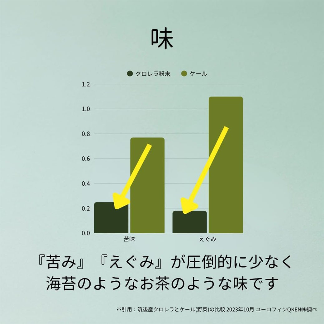 【送料込】「KAKERU MIDORI（かけるみどり）」1袋（20食分）～❝腸活サポート❞葉緑素×食物繊維×60種類以上の栄養素！