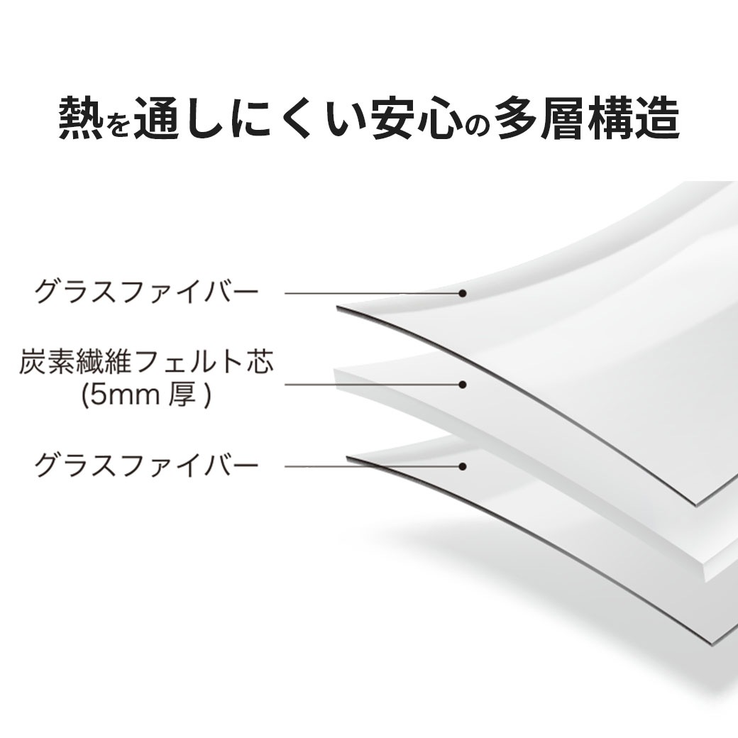【送料込】『モバイルバッテリー用 耐火／収納ポーチ』多層構造で安心して使える！